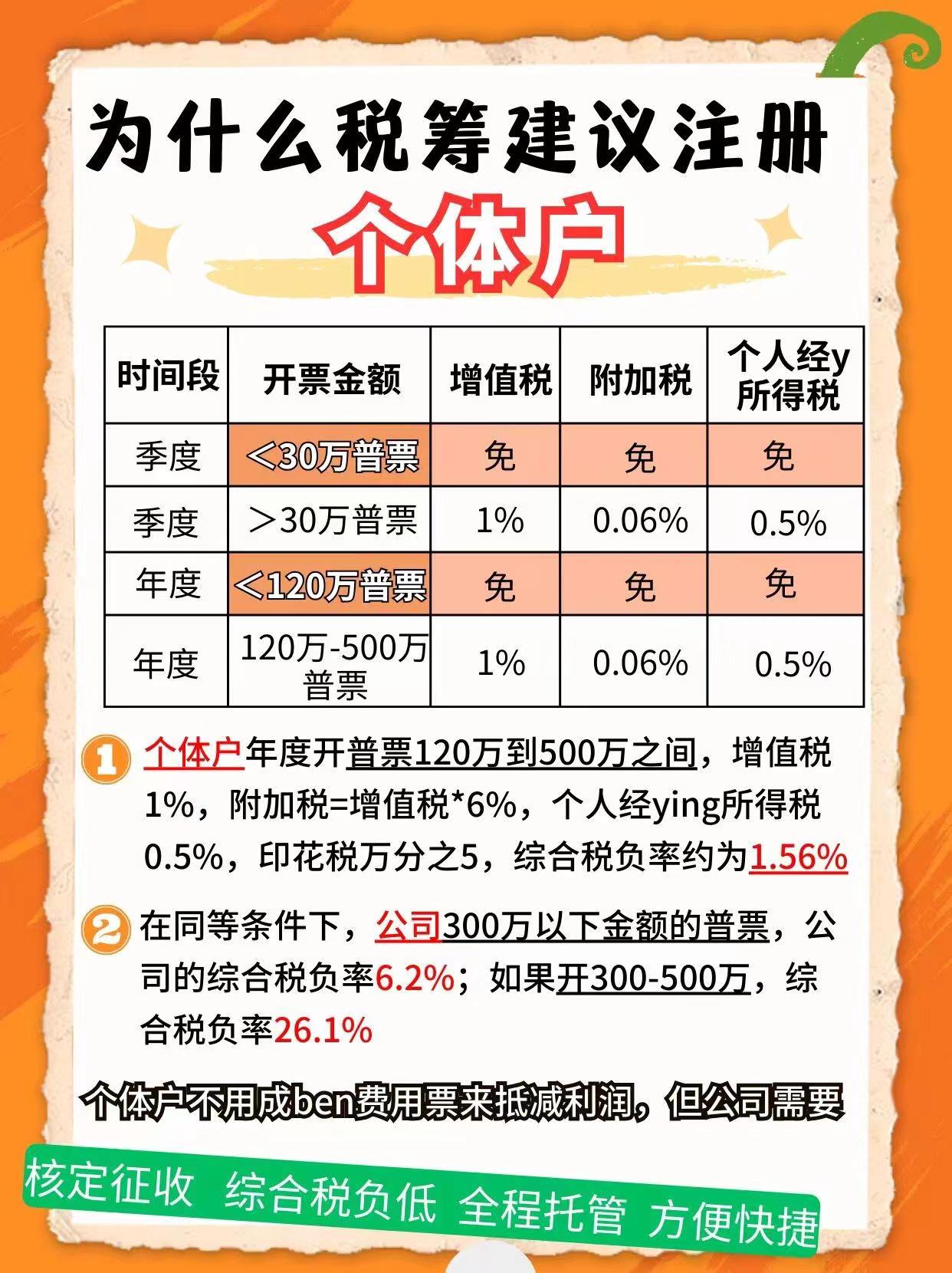 济宁9个问题带你认识个体户！