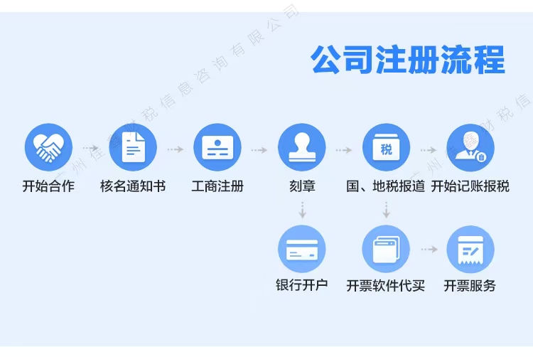 济宁创业补贴申请条件？
